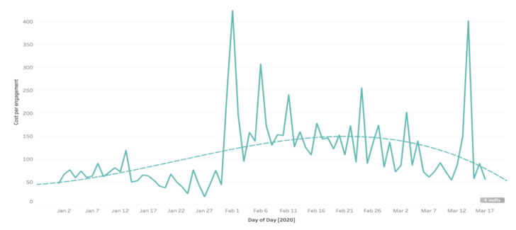 social media insights