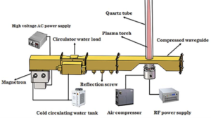 Microwave-powered plasma thruster.