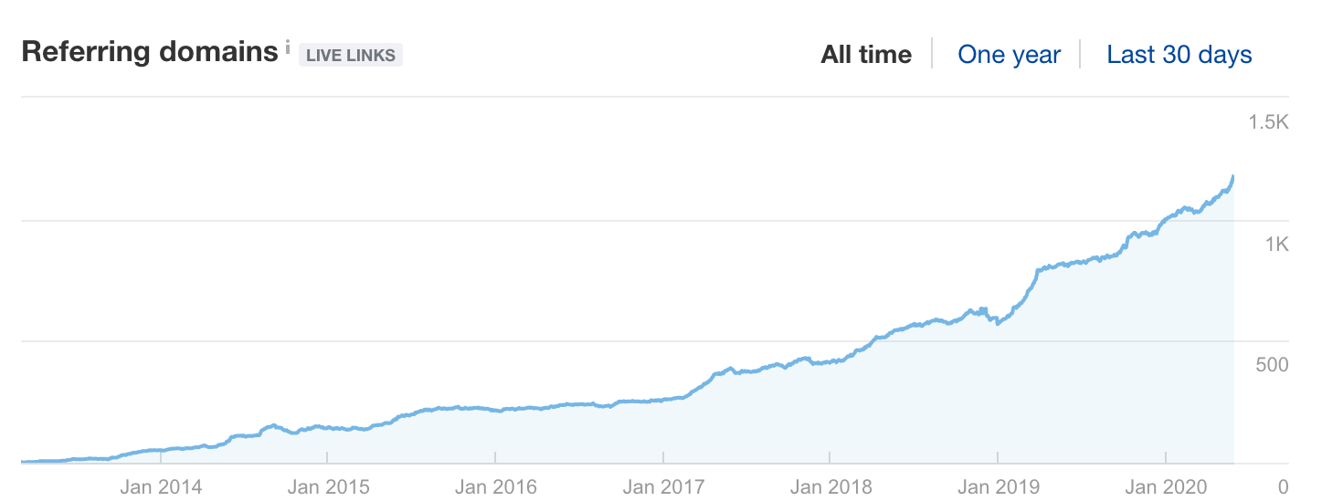 3 Link Building Tips to Help Obtain &#038; Easily Track Authority Backlinks