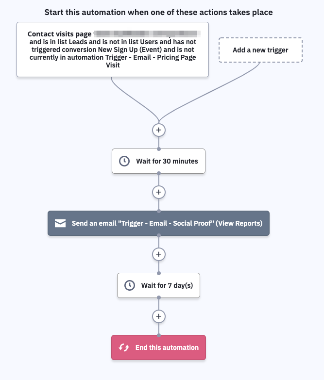 convert organic leads nurture