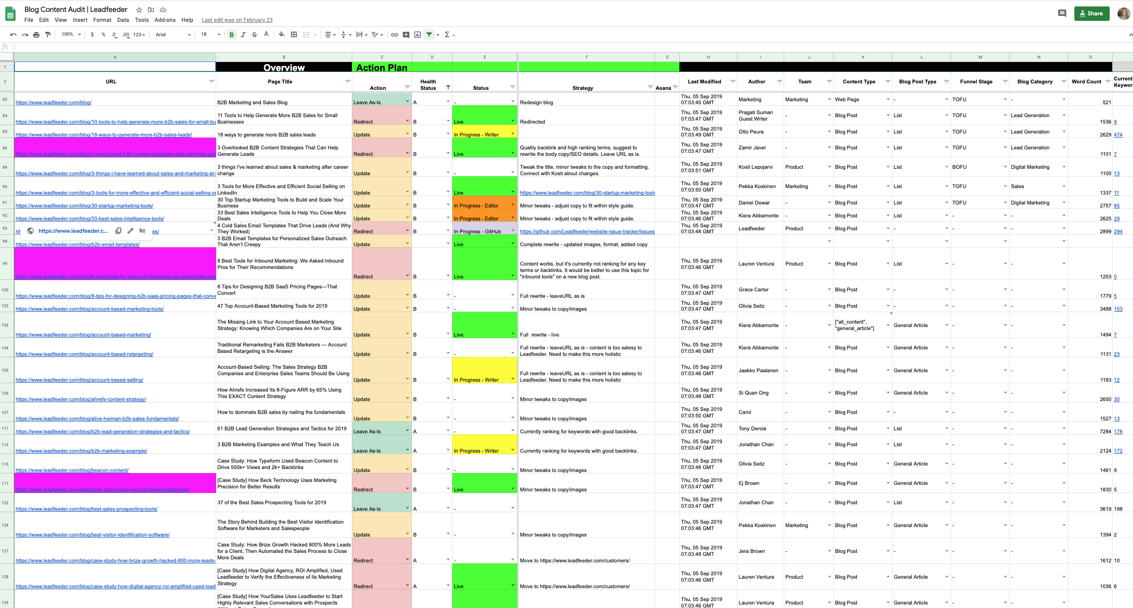 convert organic leads content audit