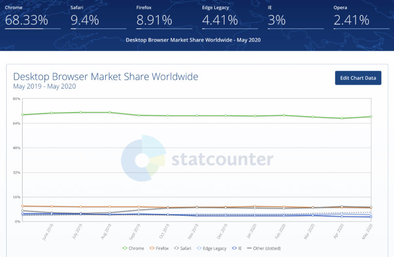 Apple Safari to Block Google Analytics From Collecting Data