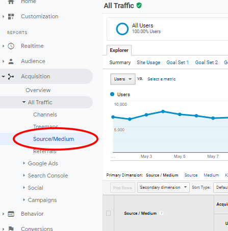 FBCLID in Google Analytics