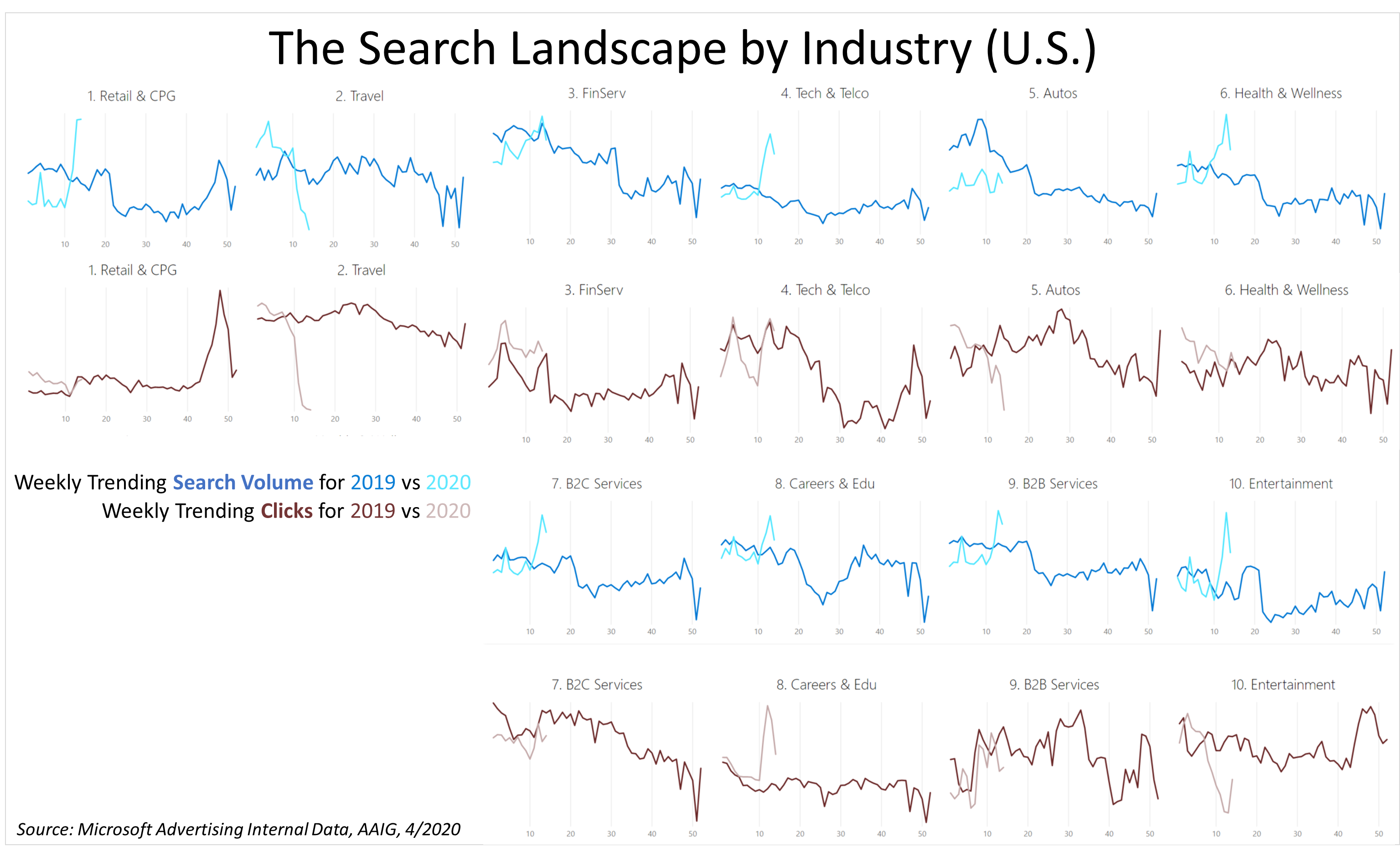 Search industry landscape