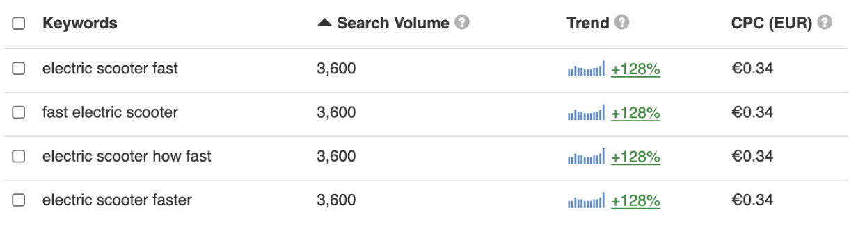 screenshot table keyword data keywordtool.io 4 english keywords - SEJ