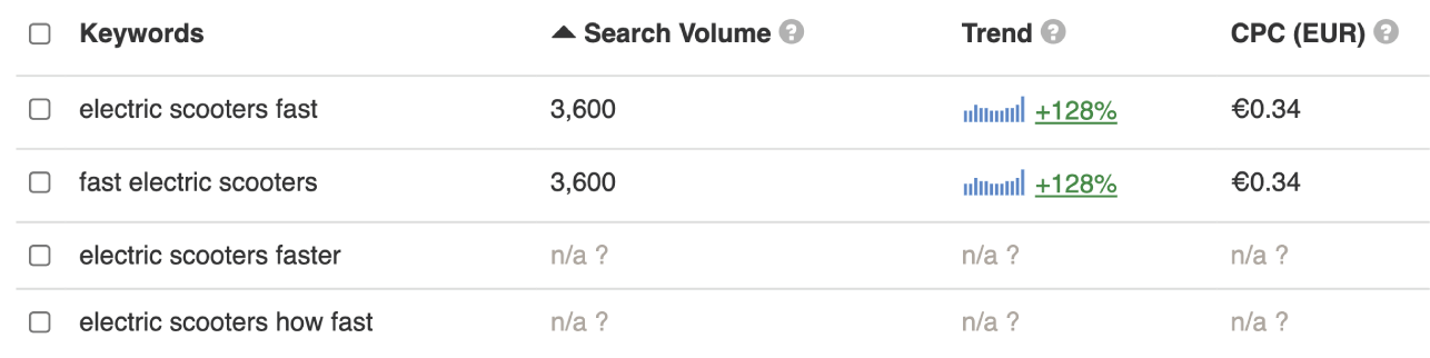 screenshot table keyword data keywordtool.io for 4 english keywords with missing values - SEJ