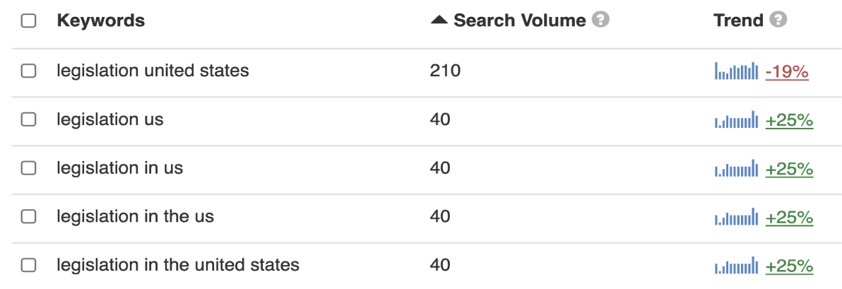 screenshot table keyword data keywordtool.io 5 english keywords - SEJ