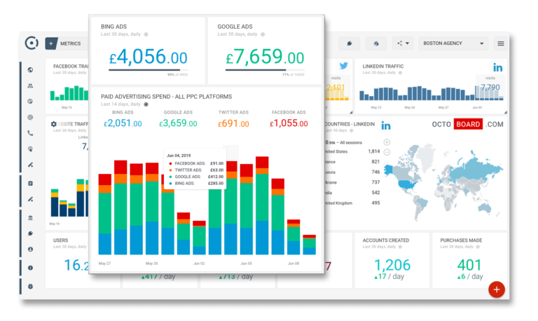 PPC Reporting Strategies for 2020: Best Channels to Showcase Your Work