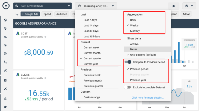 PPC Reporting Strategies for 2020: Best Channels to Showcase Your Work