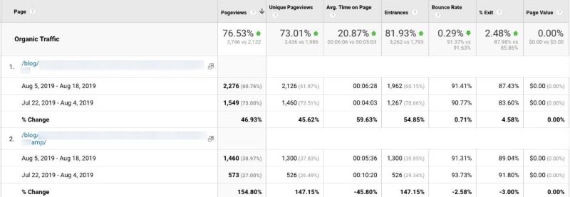 Before and after adding schema to a page