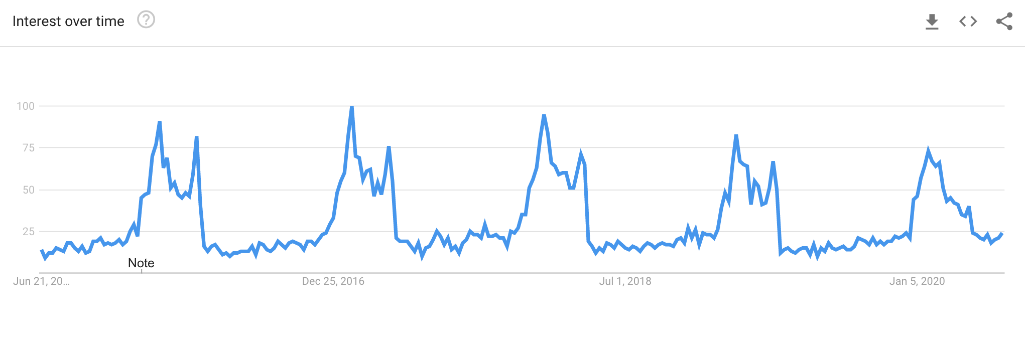 Tax software seasonality