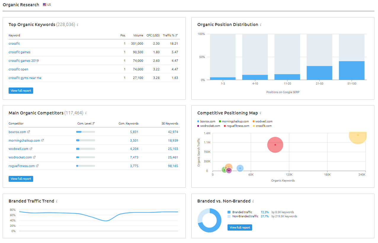 Top 10 Tools for Bulletproof SEO Content Strategies