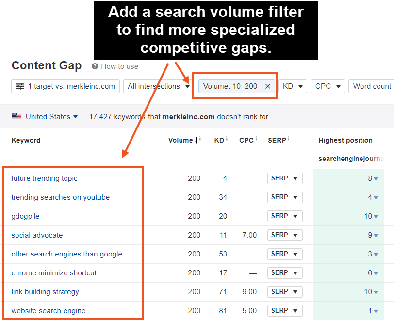 Top 10 Tools for Bulletproof SEO Content Strategies