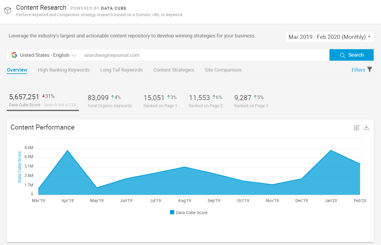 Top 10 Tools for Bulletproof SEO Content Strategies