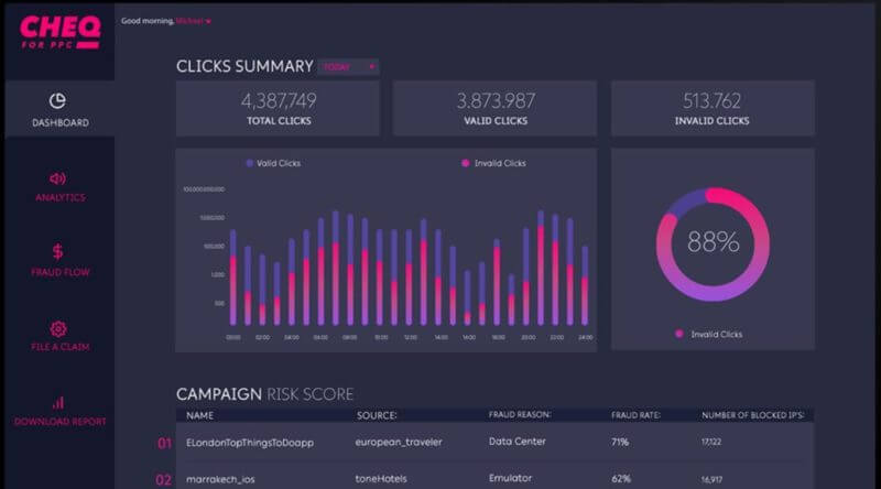 Dashboard of CHEQ PPC