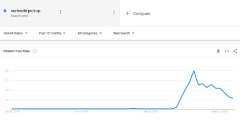 Google Trends - Curbside pickup