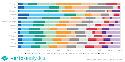 A/B and multivariate testing stat