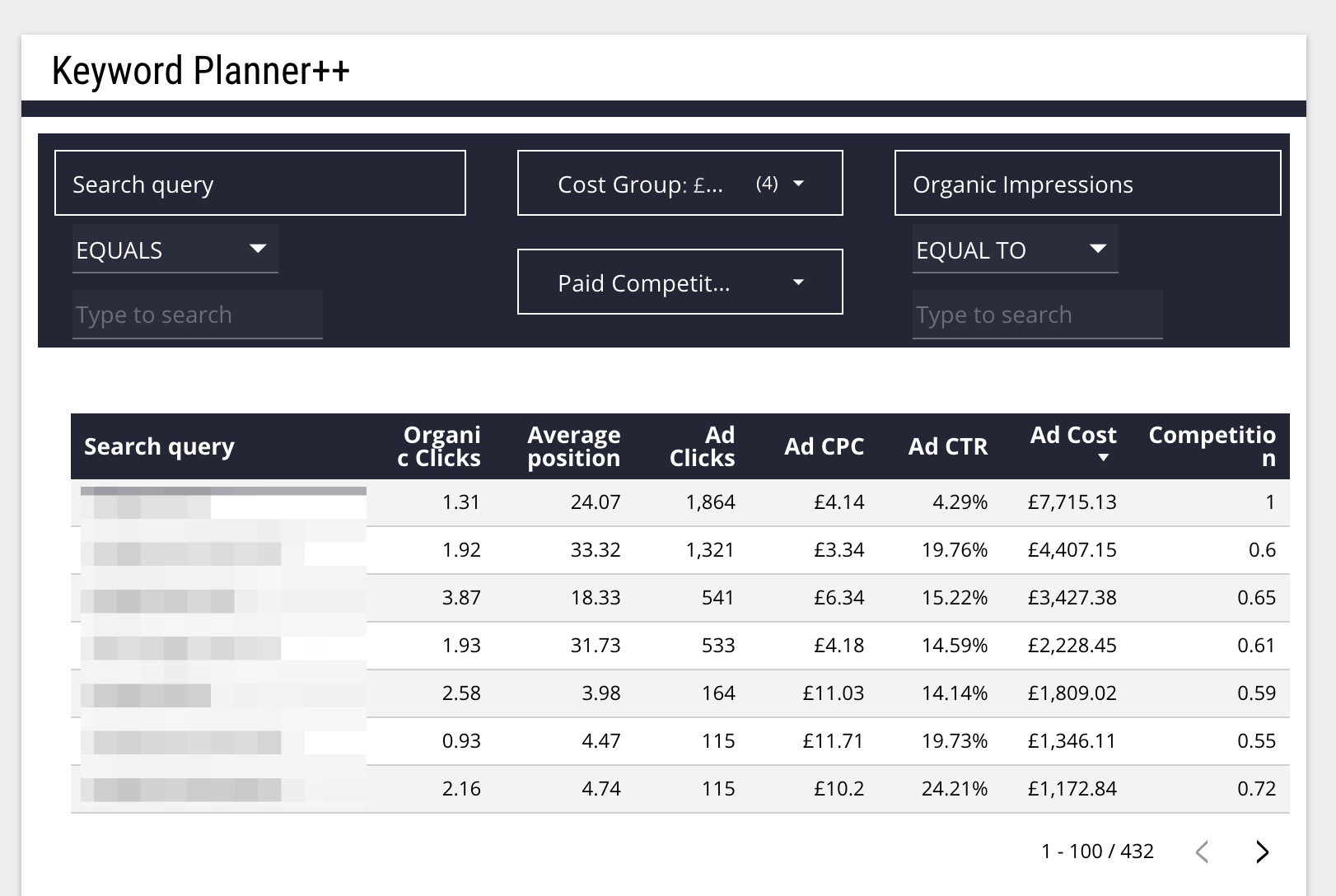 How to Combine SEO &#038; PPC Data for More Powerful Results