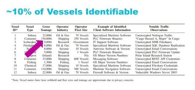 Ships Pavur deanonymized.