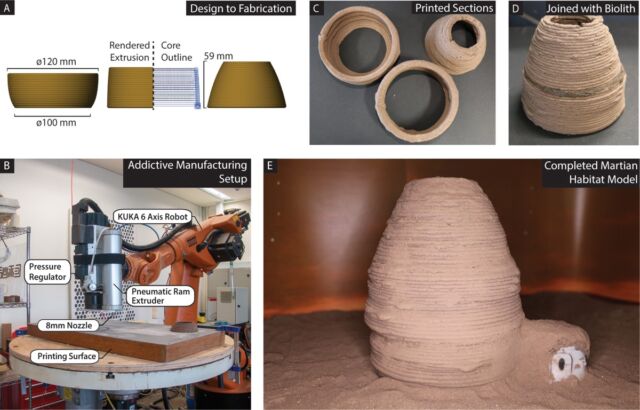 Building a model with a 3D-printed lander module illustrates a possible scenario of fabricating habitats on Mars.