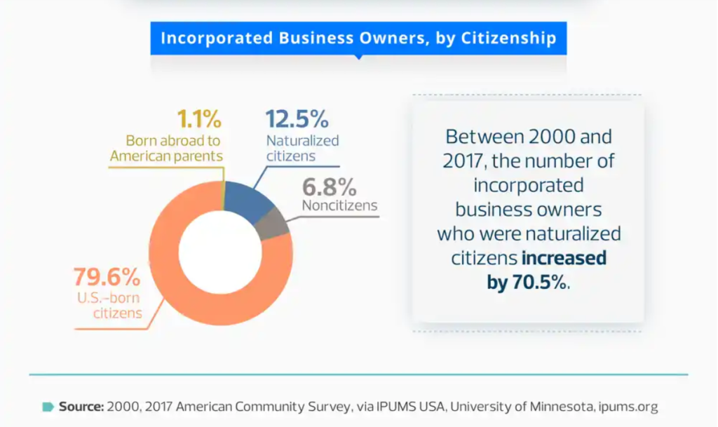 American Community Survey