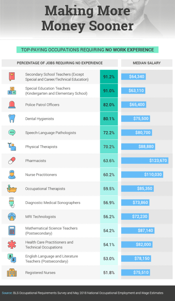 Using data like wage estimates to create content