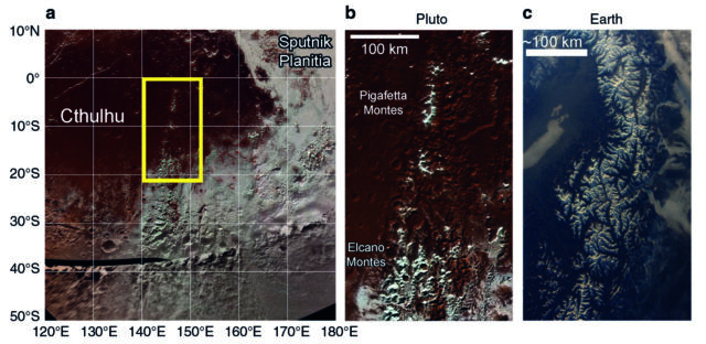 For a terrestrial comparison, a satellite image of the Alps is on the right.