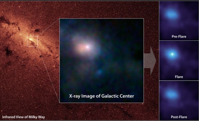 NuSTAR captured these first, focused views of the supermassive black hole at the heart of the Milky Way in high-energy X-rays.