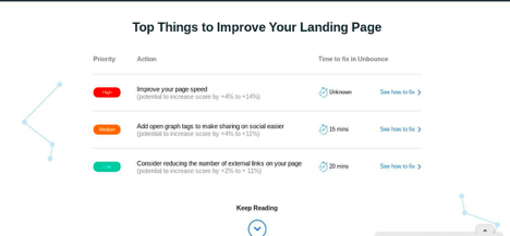 on-page SEO analysis techniques - Unbounce site analysis