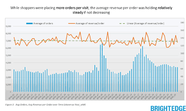 Feed browser behavior with engaging, quality content to rule holiday season with SEO