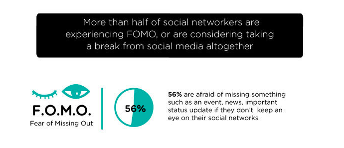 create a FOMO to increase CRO