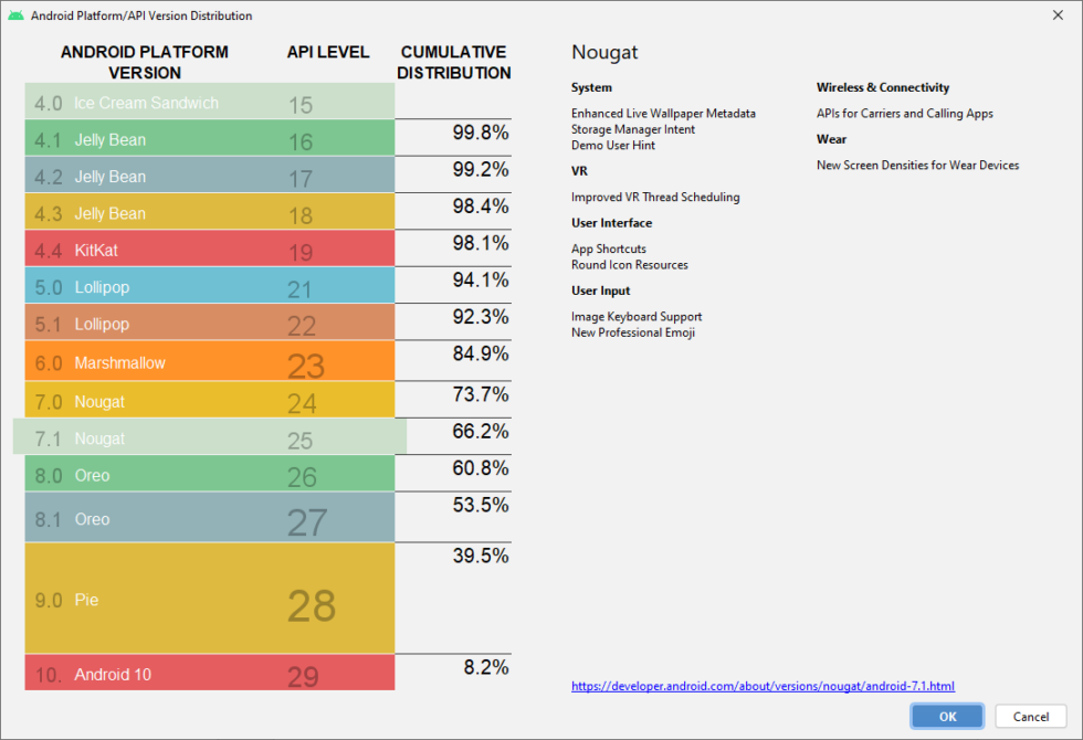 Google's official Android stats.