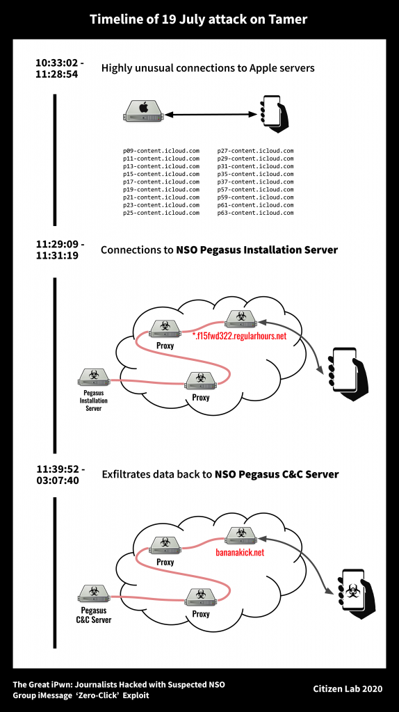 NSO_Group_software_spia