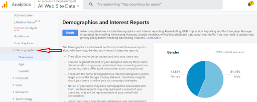 Demographics