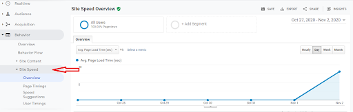 Google Analytics features - Site speed report