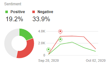 social media analytics 101 - sentiment analysis