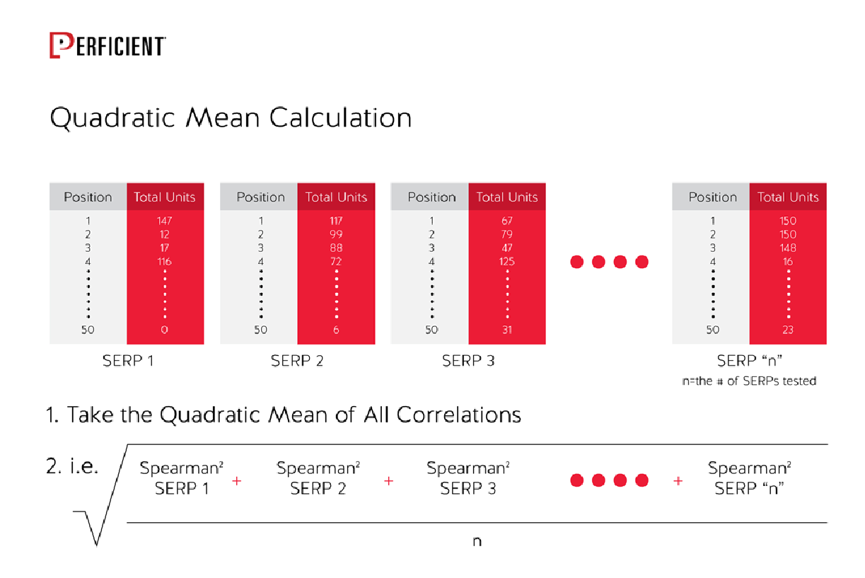 How a Quadratic Mean Calculation Works