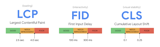 Google page experience metrics