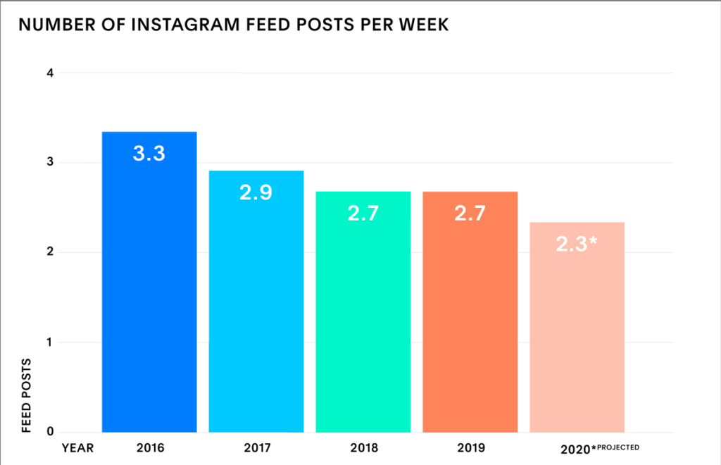 stat on Instagram stories