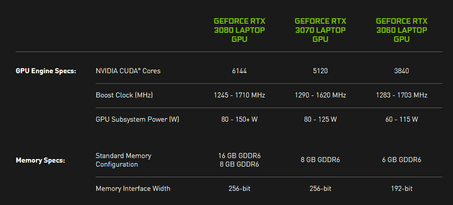 Nvidia RTX laptops