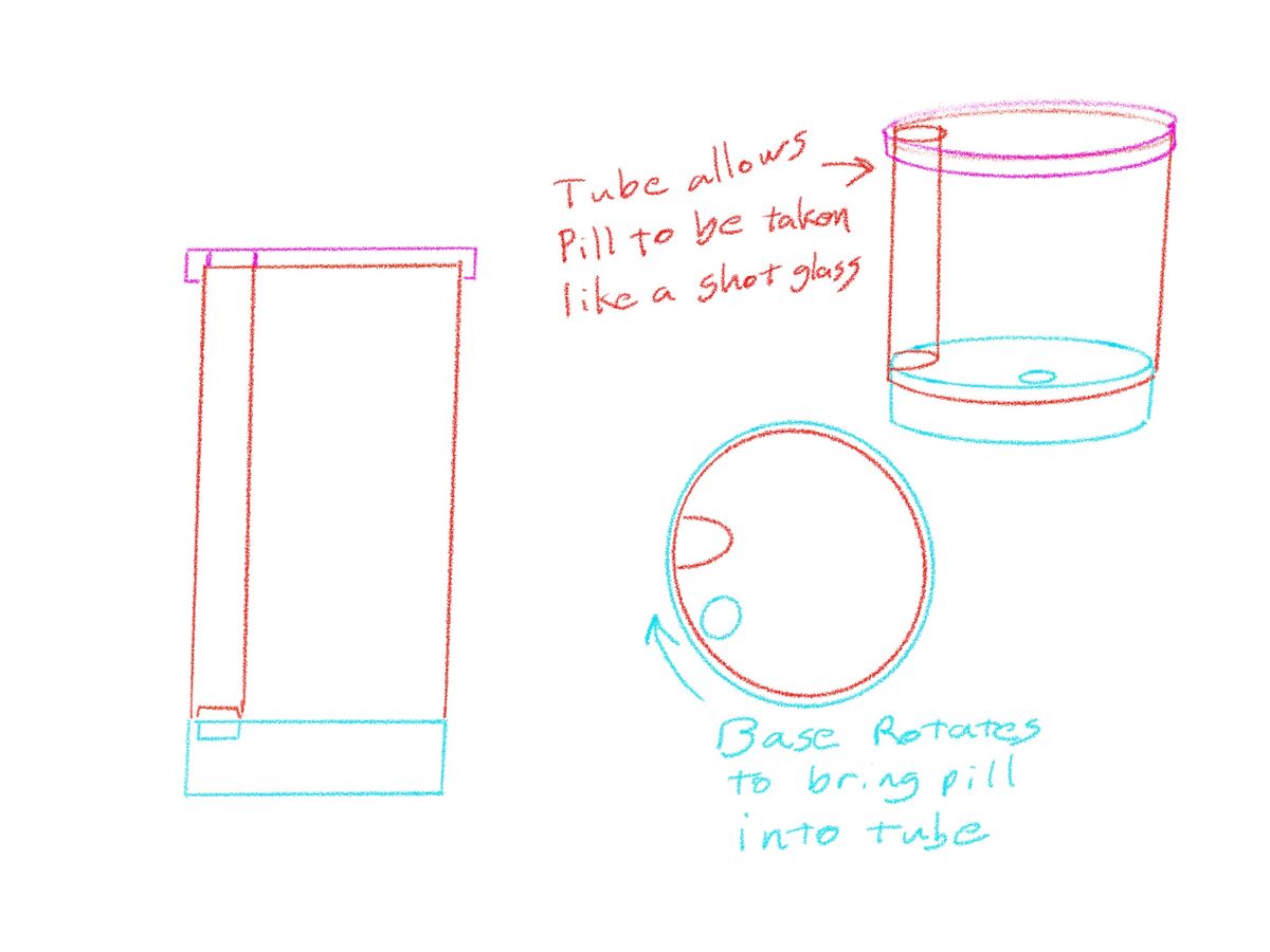 Simple line drawings of the bottle prototype, with lines for the cap in pink, the body in red, and the base in blue. There are two side views and one from the top. Writing reads “Tube allows pill to be taken like a shot glass” with an arrow toward a pill inside the bottle. More writing reads “Base rotates to bring pill into tube” with an arrow to indicate rotation.