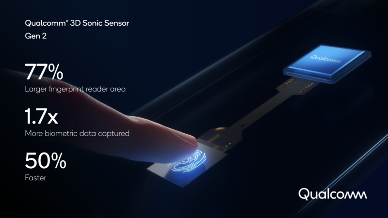 A very exaggerated image of Qualcomm's sensor. It is not this big. 