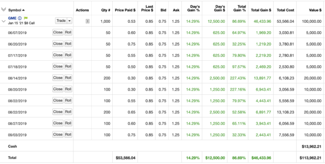 In a WallStreetBets post from September 2019, Keith Gill shows off the value of the GameStop stock in his portfolio, well before its meteoric rise.