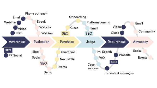 Looking at SEO and how it operates on the Panda update anniversary