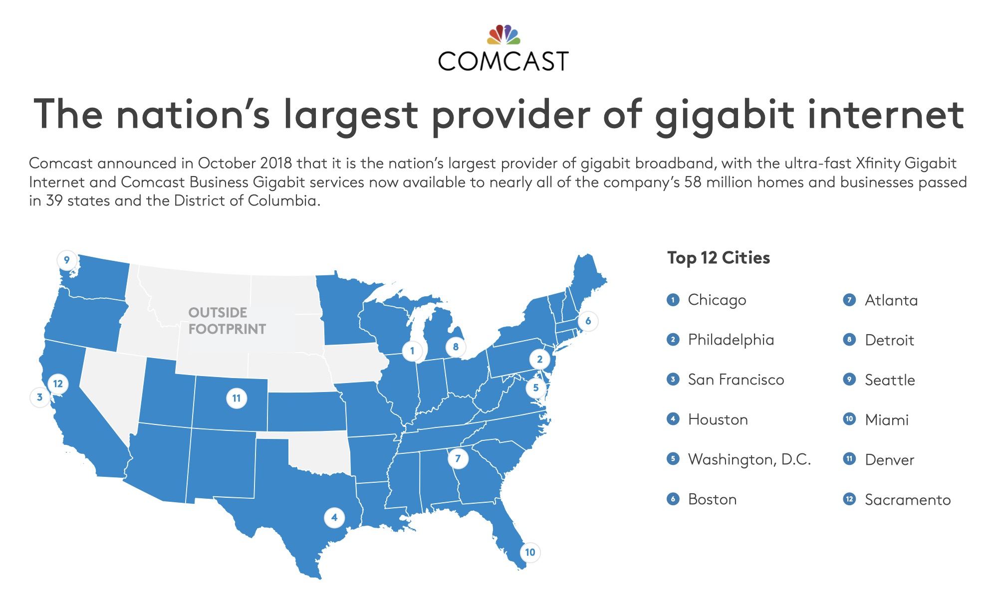 Comcast boasts about its gigabit network in a slide from a press kit.