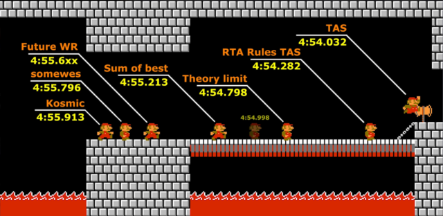 This handy illustration from YouTuber Bismuth (circa 2018) shows just how little practical difference there is in these completion times.