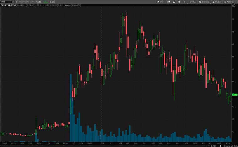 top fintech stocks (PSFE stock)