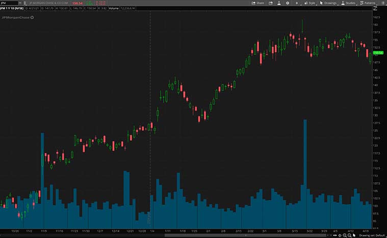 best fintech stocks (JPM stock)