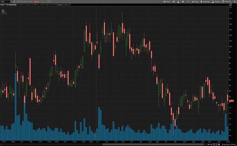 top renewable energy stocks (FSLR stock)