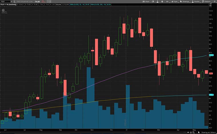 best renewable energy stocks to buy now (FSLR stock)